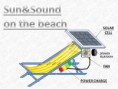 SUN & SOUND ON THE BEACH